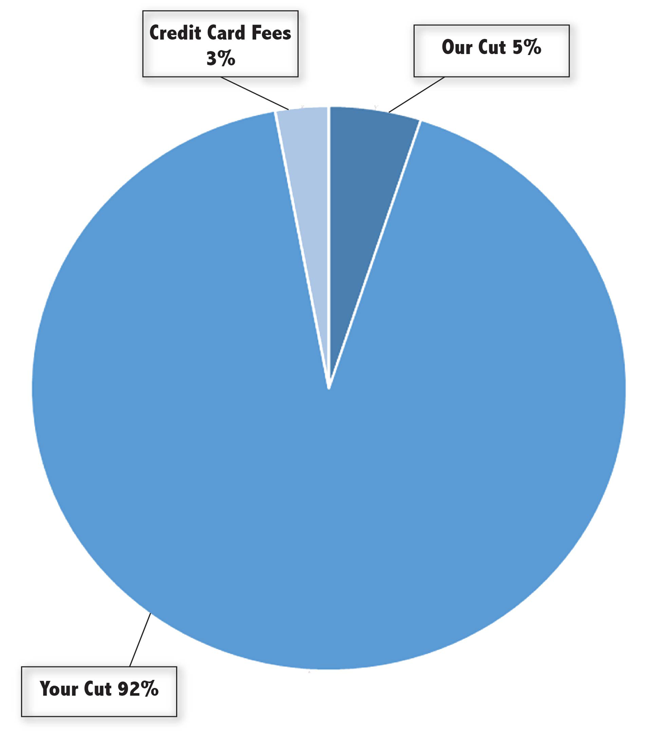 foodio_chart-2.png